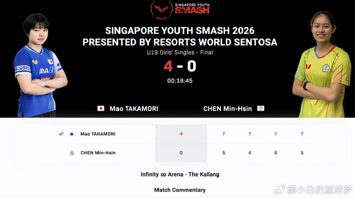 德州扑克-日本又出一天才选手？17岁大满贯连续登顶 U19女单已升至世界第二|高森爱央|新加坡|WTT|WTT大满贯|中国大满贯_新浪体育_新浪新闻